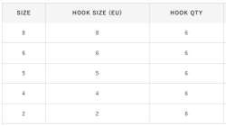 Hayabusa TBL 930 Üçlü İğne Premium 6lı Paket Black Nikel - 5