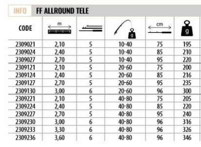 Lineaeffe 2309024 Allround 240cm Tele Spin Kamış 10-40gr Atar - 3