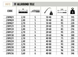 Lineaeffe 2309027 Allround 270cm Tele Spin Kamış 10-40gr Atar - 3