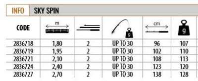 Lineaeffe 2836727 SKY Spinning 270cm Spin Kamış UP-TO 30gr Atar - 4