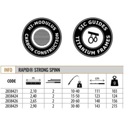 Lineaeffe 2838429 Rapid Strong 290cm Heavy Spin Kamış 30-80gr Atar - 2