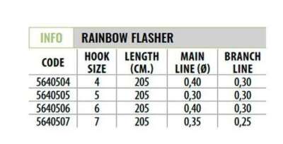 Lineaeffe 5640507 Rainbow Flasher 7li Çapari 025x035mm (FC) 205cm - 1