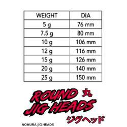 Nomura NM90007030 Round Jig Head 3lü Paket İğne:3/0no 7gr - 2