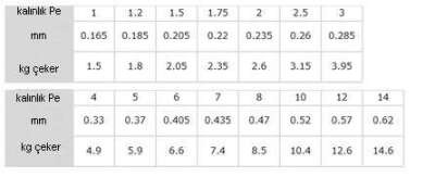 Seaguar Ace %100 Fluoro Carbon Misina 100mt - 3