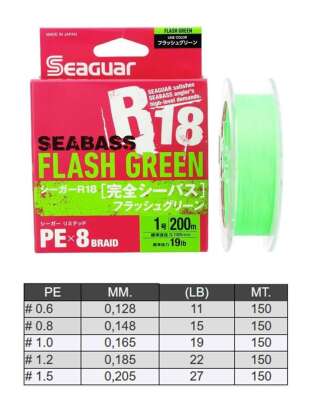 Seaguar Flash Green PE 8 Örgü Spin İp Misina 150mt Açık Yeşil - 3