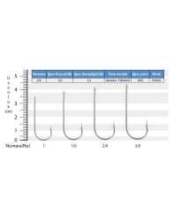 Youvella 1270 Uzun Pala Delikli Lüfer İğnesi 100lü Kutu - Youvella
